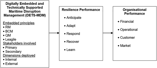 Figure 6 Refer to the image caption for details.