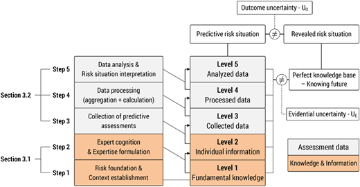Figure 1 Refer to the image caption for details.