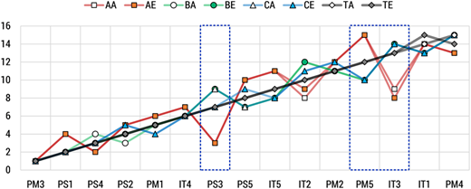 Figure 3 Refer to the image caption for details.