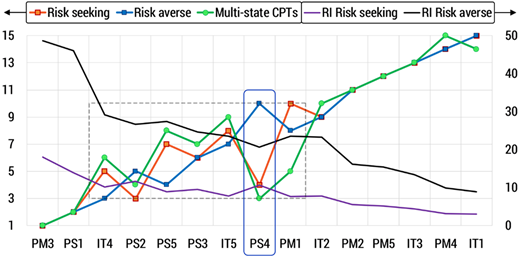 Figure 4 Refer to the image caption for details.