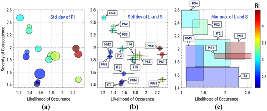 Figure 6 Refer to the image caption for details.