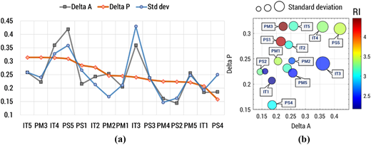 Figure 7 Refer to the image caption for details.