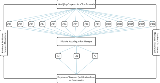 Figure 1 Refer to the image caption for details.