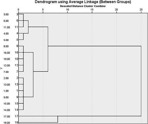 Figure 3 Refer to the image caption for details.