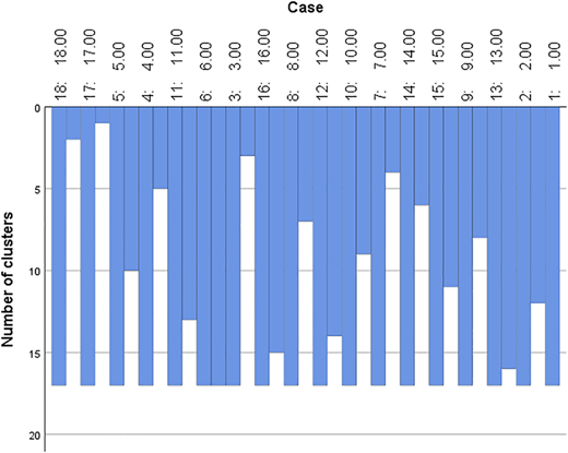 Figure 4 Refer to the image caption for details.