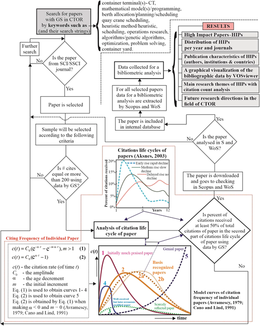 Figure 1 Refer to the image caption for details.
