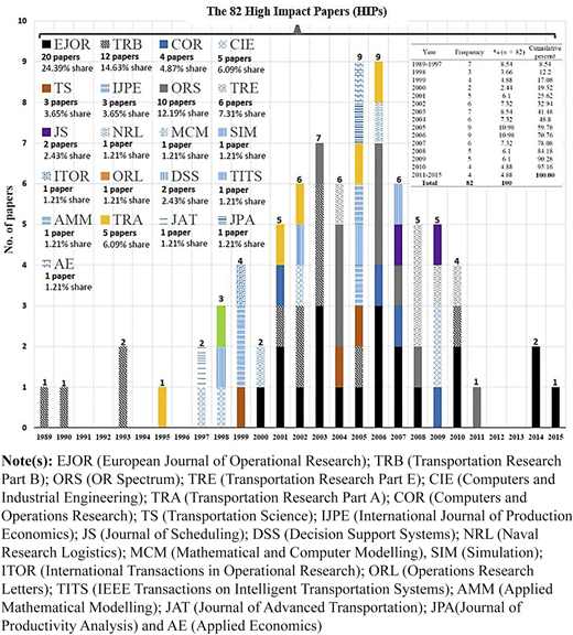Figure 3 Refer to the image caption for details.