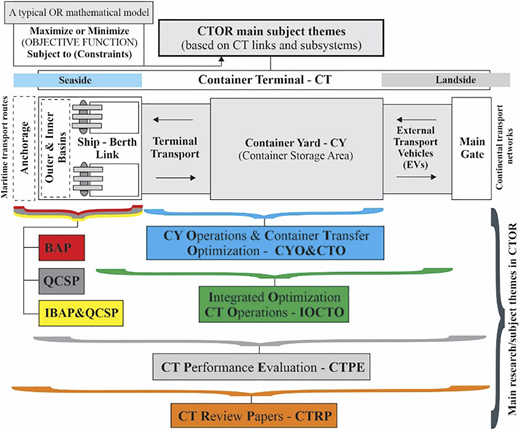 Figure 6 Refer to the image caption for details.