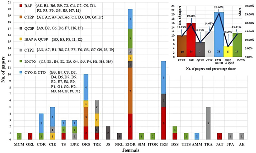 Figure 7 Refer to the image caption for details.