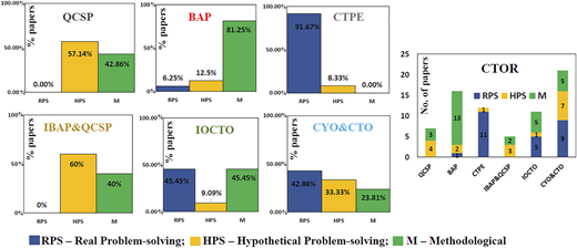 Figure 10 Refer to the image caption for details.