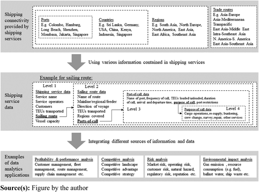 Figure 3 Refer to the image caption for details.
