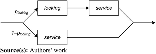 Figure 3 Refer to the image caption for details.