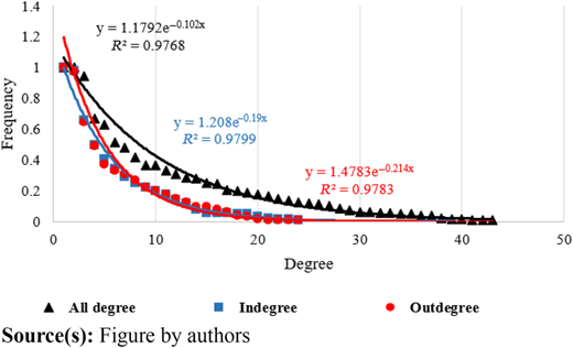Figure 3 Refer to the image caption for details.