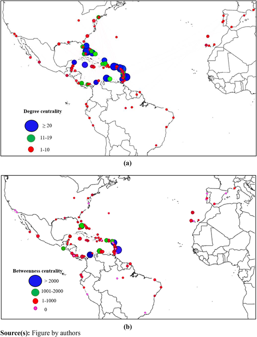 Figure 4 Refer to the image caption for details.