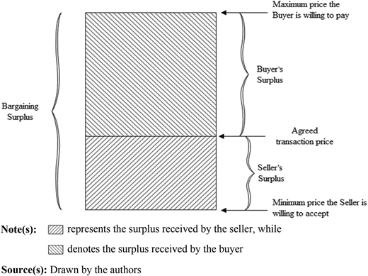 Figure 3 Refer to the image caption for details.