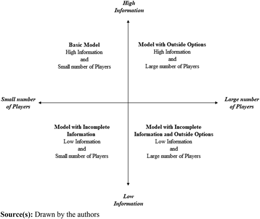 Figure 4 Refer to the image caption for details.