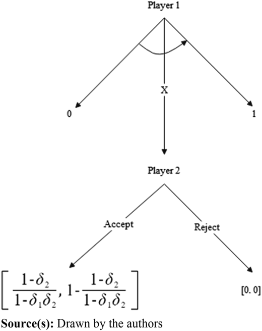 Figure 5 Refer to the image caption for details.