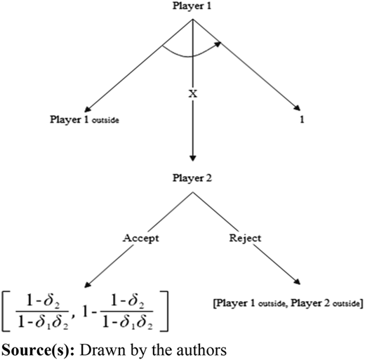 Figure 6 Refer to the image caption for details.