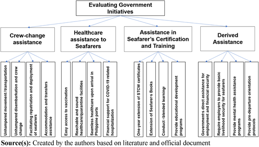 Figure 1 Refer to the image caption for details.