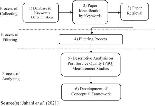 Figure 2 Refer to the image caption for details.