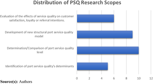 Figure 3 Refer to the image caption for details.