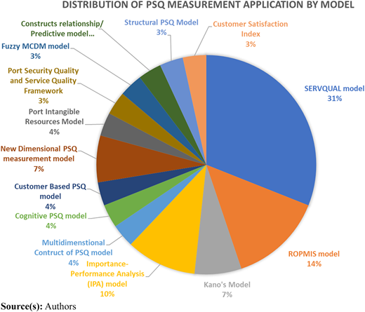Figure 4 Refer to the image caption for details.