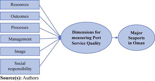 Figure 6 Refer to the image caption for details.