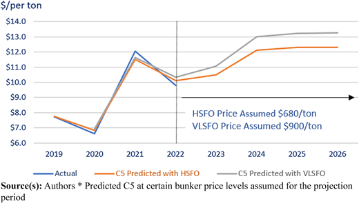 Figure 2 Refer to the image caption for details.