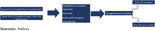 Figure 3 Refer to the image caption for details.