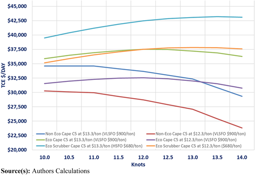 Figure 4 Refer to the image caption for details.