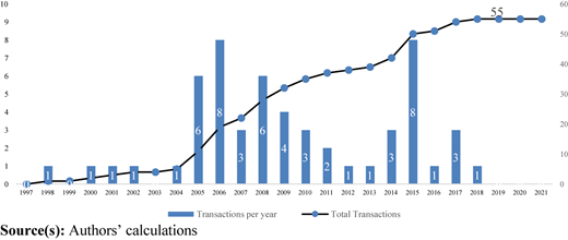 Figure 1 Refer to the image caption for details.