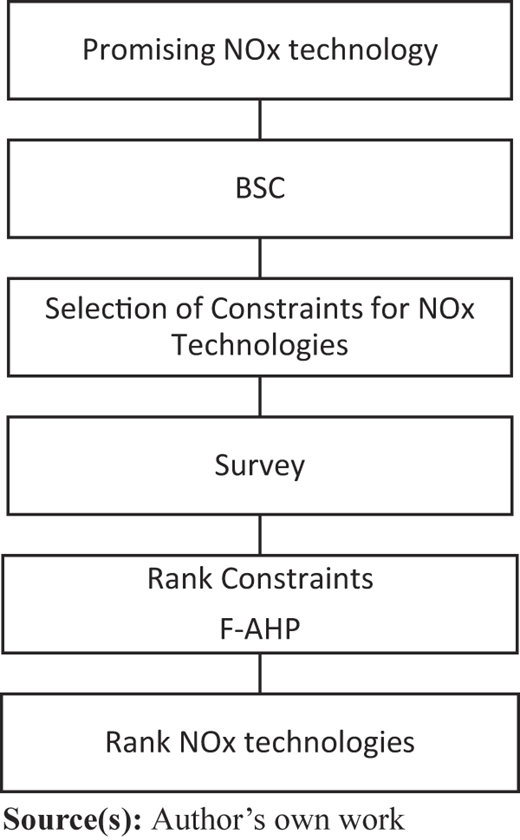 Figure 1 Refer to the image caption for details.