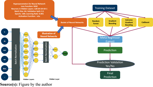 Figure 1 Refer to the image caption for details.