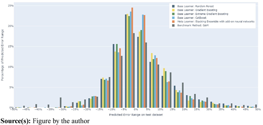 Figure 2 Refer to the image caption for details.
