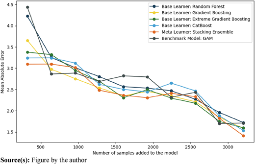 Figure 3 Refer to the image caption for details.