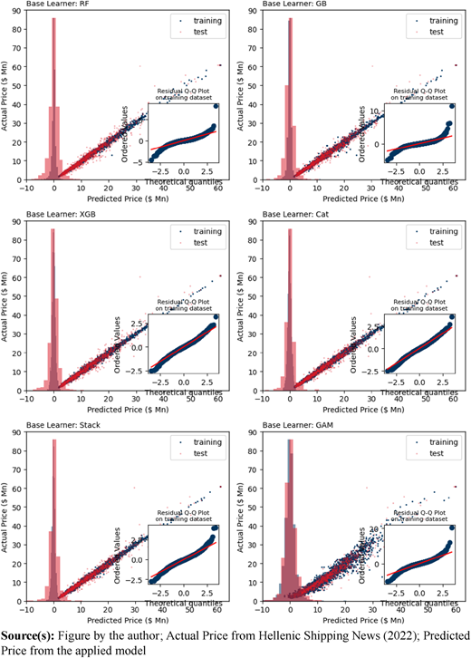 Figure 4 Refer to the image caption for details.