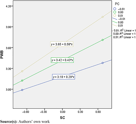 Figure 2 Refer to the image caption for details.