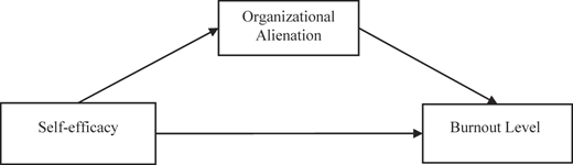 Research model Refer to the image caption for details.