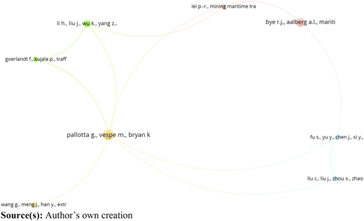 Figure 2 Refer to the image caption for details.