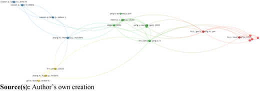 Figure 3 Refer to the image caption for details.