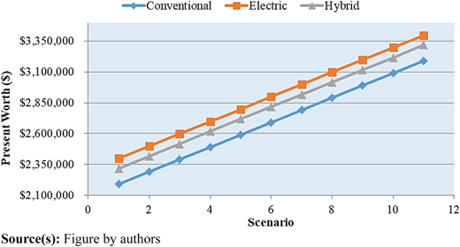 Figure 2 Refer to the image caption for details.