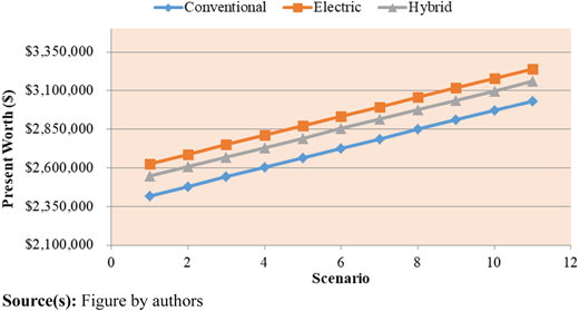 Figure 3 Refer to the image caption for details.