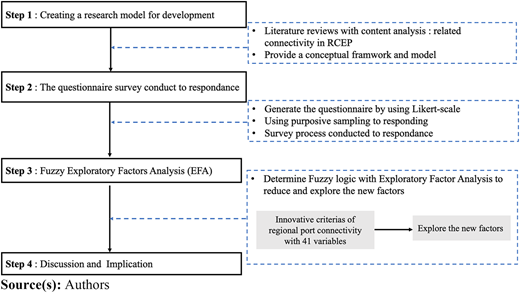 Figure 1 Refer to the image caption for details.