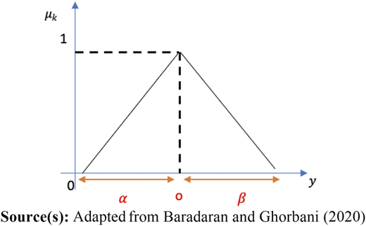 Figure 2 Refer to the image caption for details.