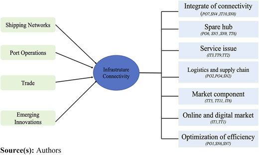 Figure 3 Refer to the image caption for details.