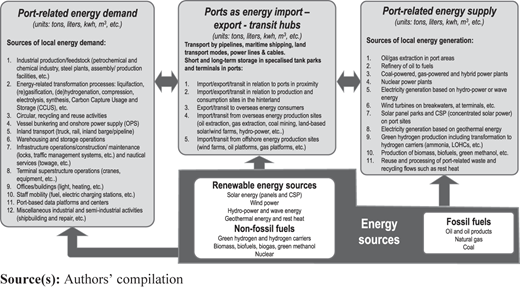 Figure 1 Refer to the image caption for details.