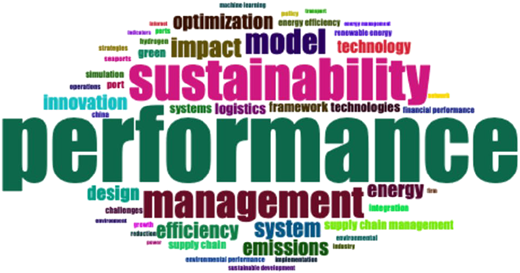 A word cloud with various terms related to sustainability and performance.