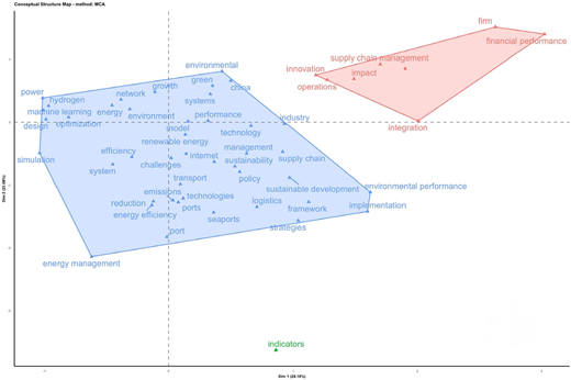 A scatter plot with two clusters of data points.