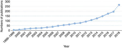 Figure 1 Refer to the image caption for details.