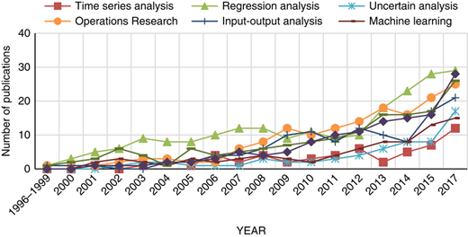 Figure 2 Refer to the image caption for details.